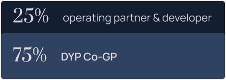 25% operating partner and developer, 75% DYP Co-GP