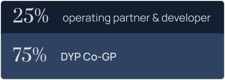 25% operating partner and developer, 75% DYP Co-GP
